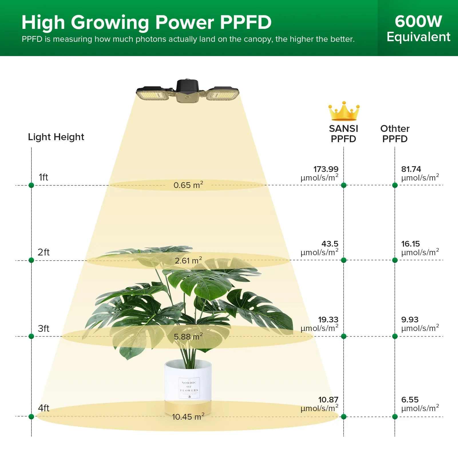 Beginner Grow Bundle